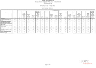 Pesquisa Irbem Ibope 2013 Tabelas