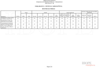 Pesquisa Irbem Ibope 2013 Tabelas