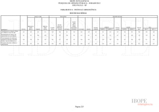 Pesquisa Irbem Ibope 2013 Tabelas