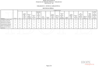 Pesquisa Irbem Ibope 2013 Tabelas