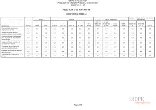 Pesquisa Irbem Ibope 2013 Tabelas