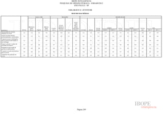 Pesquisa Irbem Ibope 2013 Tabelas