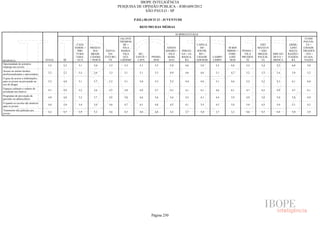 Pesquisa Irbem Ibope 2013 Tabelas