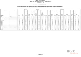 Pesquisa Irbem Ibope 2013 Tabelas