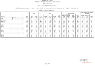 Pesquisa Irbem Ibope 2013 Tabelas