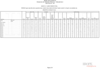 Pesquisa Irbem Ibope 2013 Tabelas