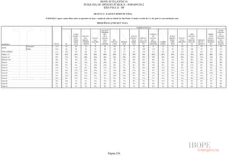 Pesquisa Irbem Ibope 2013 Tabelas