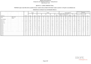 Pesquisa Irbem Ibope 2013 Tabelas