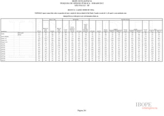 Pesquisa Irbem Ibope 2013 Tabelas