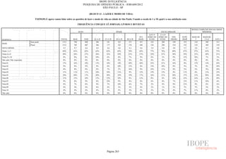 Pesquisa Irbem Ibope 2013 Tabelas