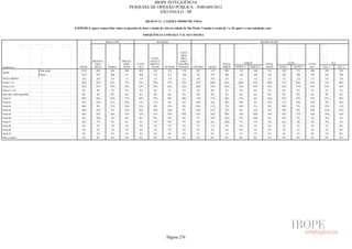 Pesquisa Irbem Ibope 2013 Tabelas