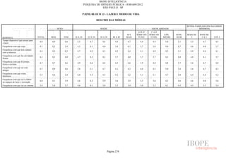 Pesquisa Irbem Ibope 2013 Tabelas