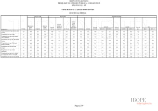 Pesquisa Irbem Ibope 2013 Tabelas