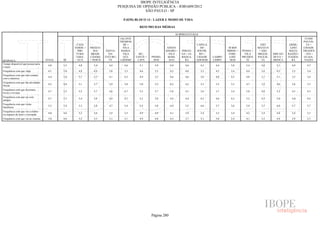 Pesquisa Irbem Ibope 2013 Tabelas