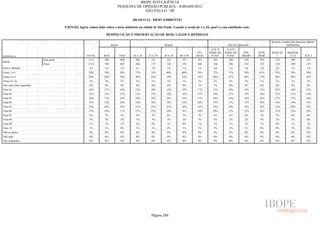 Pesquisa Irbem Ibope 2013 Tabelas