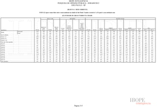 Pesquisa Irbem Ibope 2013 Tabelas