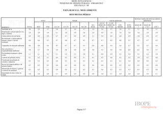Pesquisa Irbem Ibope 2013 Tabelas