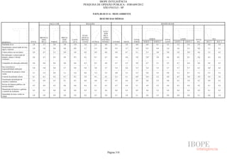 Pesquisa Irbem Ibope 2013 Tabelas