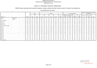 Pesquisa Irbem Ibope 2013 Tabelas