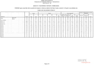 Pesquisa Irbem Ibope 2013 Tabelas