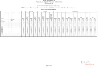 Pesquisa Irbem Ibope 2013 Tabelas