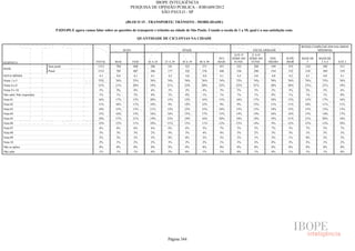 Pesquisa Irbem Ibope 2013 Tabelas