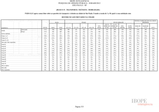 Pesquisa Irbem Ibope 2013 Tabelas