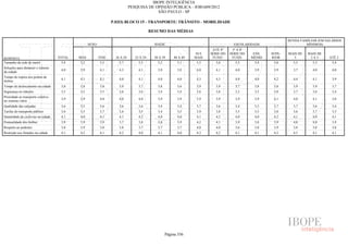 Pesquisa Irbem Ibope 2013 Tabelas