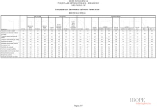 Pesquisa Irbem Ibope 2013 Tabelas