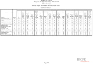 Pesquisa Irbem Ibope 2013 Tabelas