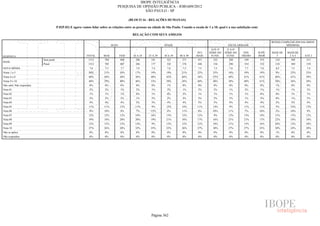 Pesquisa Irbem Ibope 2013 Tabelas