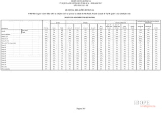 Pesquisa Irbem Ibope 2013 Tabelas