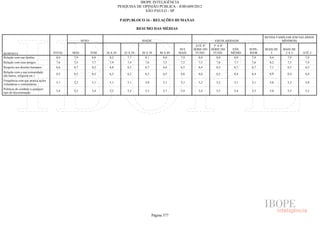 Pesquisa Irbem Ibope 2013 Tabelas