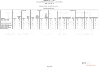 Pesquisa Irbem Ibope 2013 Tabelas