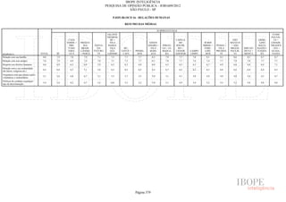 Pesquisa Irbem Ibope 2013 Tabelas