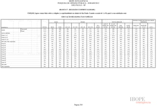 Pesquisa Irbem Ibope 2013 Tabelas