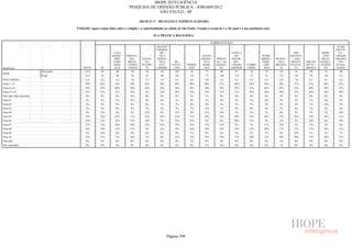 Pesquisa Irbem Ibope 2013 Tabelas