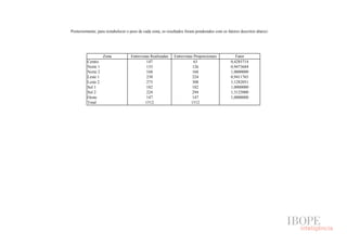 Posteriormente, para restabelecer o peso de cada zona, os resultados foram ponderados com os fatores descritos abaixo:




                   Zona            Entrevistas Realizadas    Entrevistas Proporcionais            Fator
         Centro                             147                          63                    0,4285714
         Norte 1                            133                         126                    0,9473684
         Norte 2                            168                         168                    1,0000000
         Leste 1                             238                        224                    0,9411765
         Leste 2                             273                        308                    1,1282051
         Sul 1                              182                         182                    1,0000000
         Sul 2                              224                         294                    1,3125000
         Oeste                               147                        147                    1,0000000
         Total                              1512                       1512
 