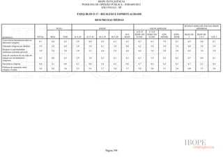 Pesquisa Irbem Ibope 2013 Tabelas