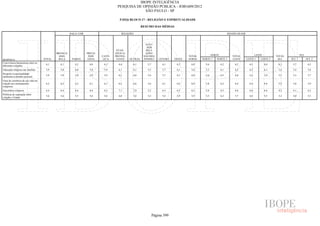 Pesquisa Irbem Ibope 2013 Tabelas