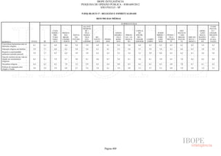 Pesquisa Irbem Ibope 2013 Tabelas