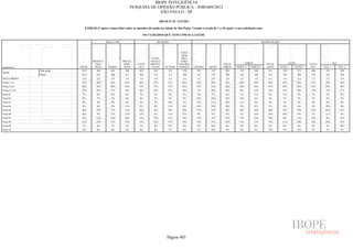 Pesquisa Irbem Ibope 2013 Tabelas