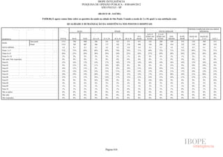 Pesquisa Irbem Ibope 2013 Tabelas