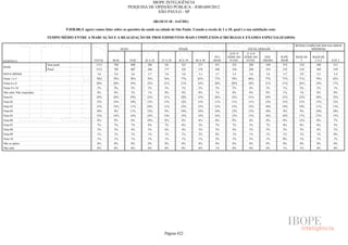 Pesquisa Irbem Ibope 2013 Tabelas