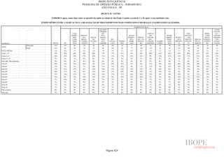 Pesquisa Irbem Ibope 2013 Tabelas