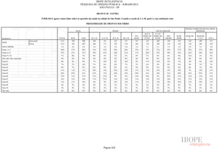 Pesquisa Irbem Ibope 2013 Tabelas