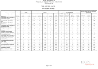 Pesquisa Irbem Ibope 2013 Tabelas