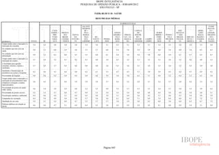 Pesquisa Irbem Ibope 2013 Tabelas