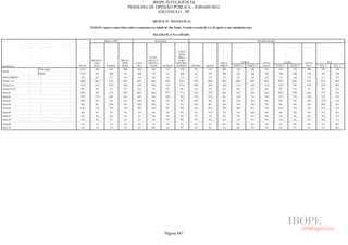 Pesquisa Irbem Ibope 2013 Tabelas