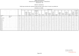 Pesquisa Irbem Ibope 2013 Tabelas